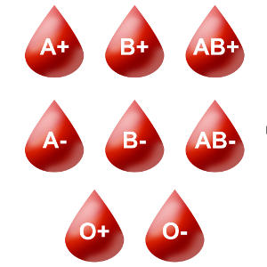 Группа крови / резус-фактор